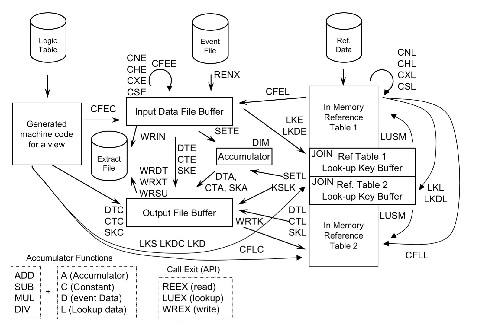 Chapter 51 Exits Ledger Learning