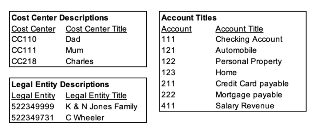 Chapter 28. Define Reference Data – Ledger Learning
