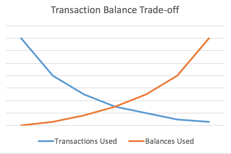 A Proposed Approach To Minimum Costs For Financial System Data ...