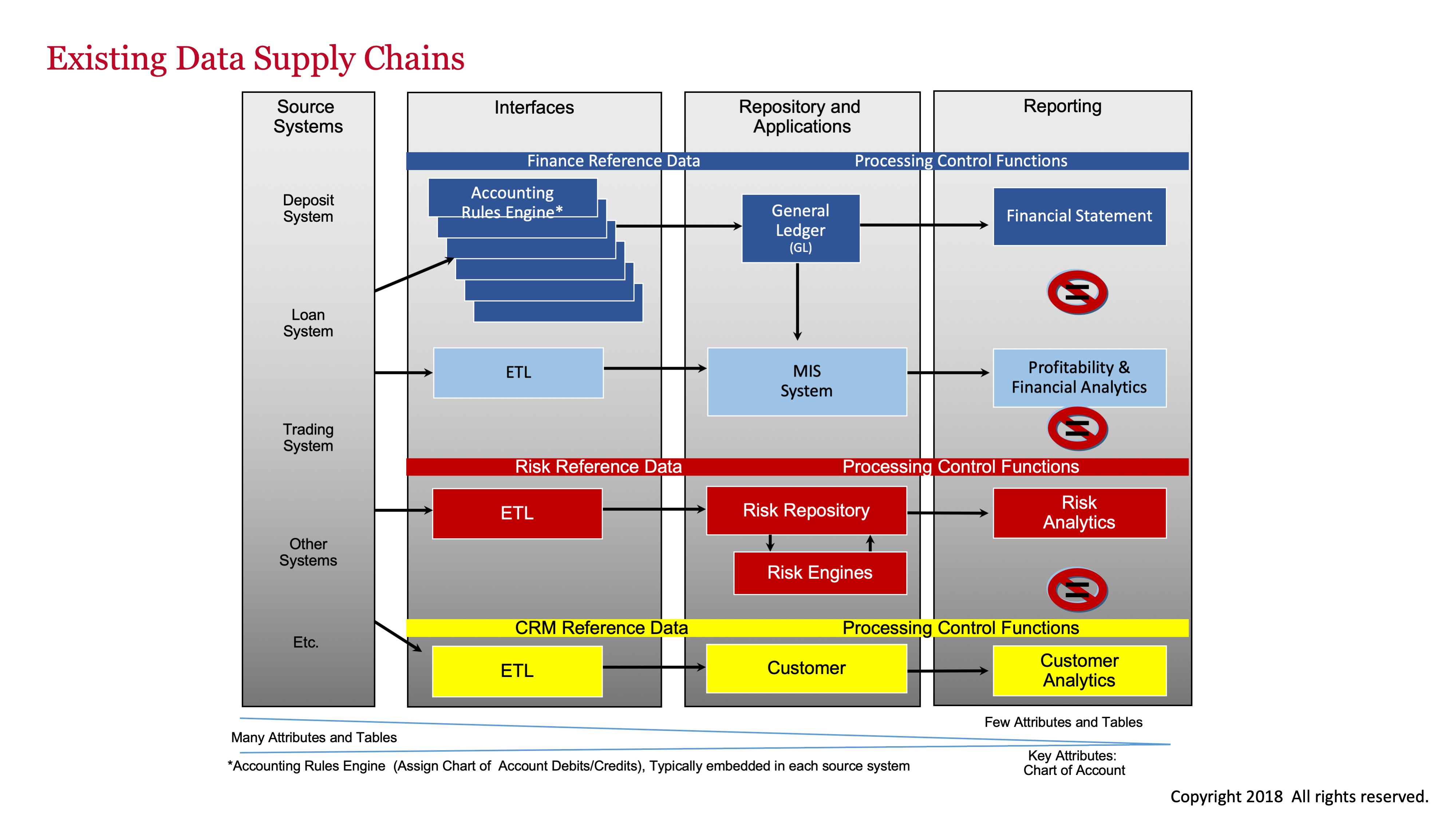 The Value of Data Part 2: The Data Supply Chain