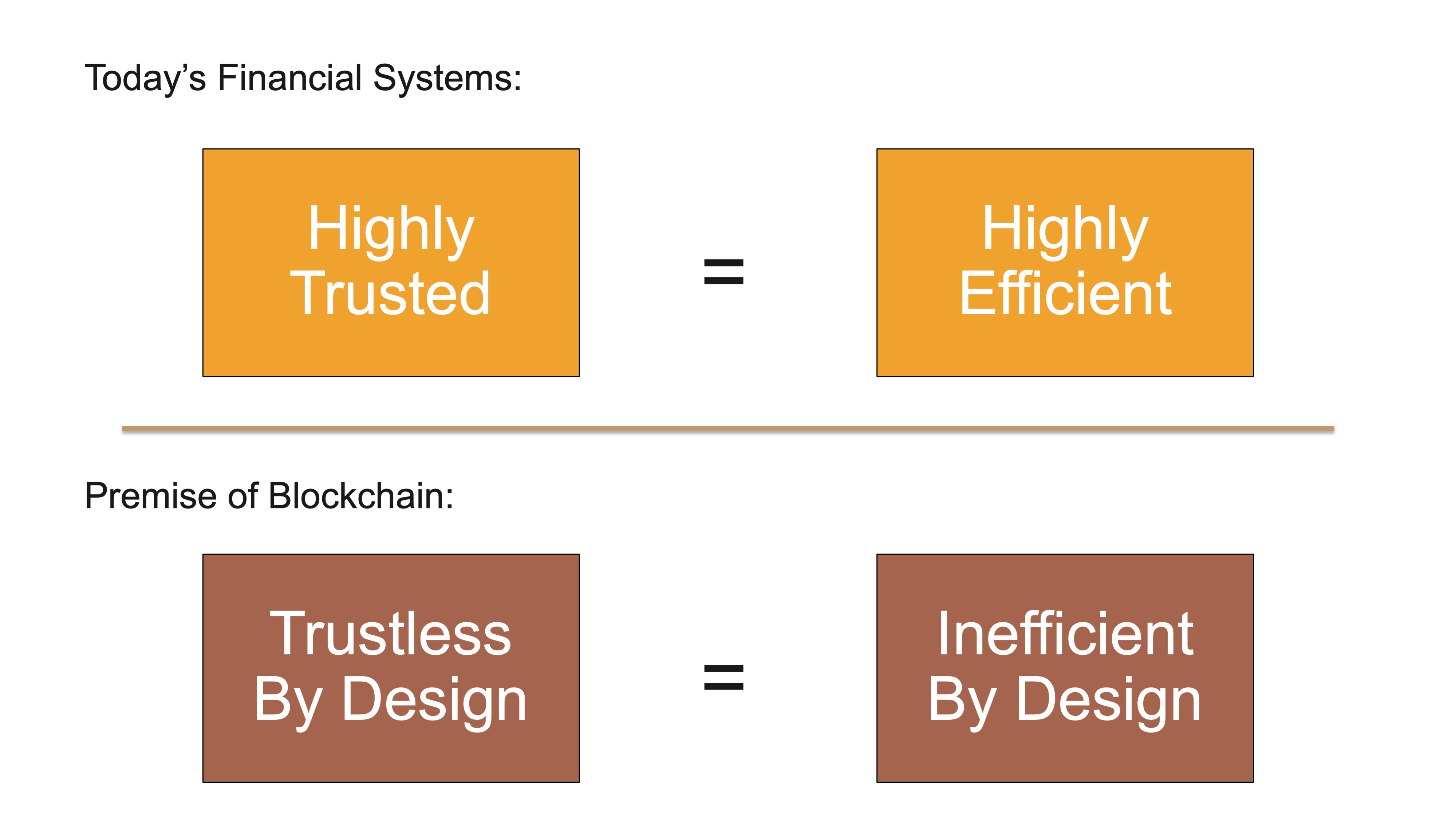 trust and blockchain